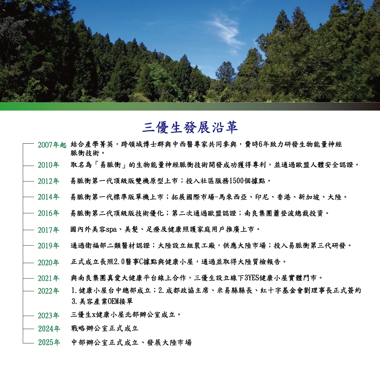 公司沿革