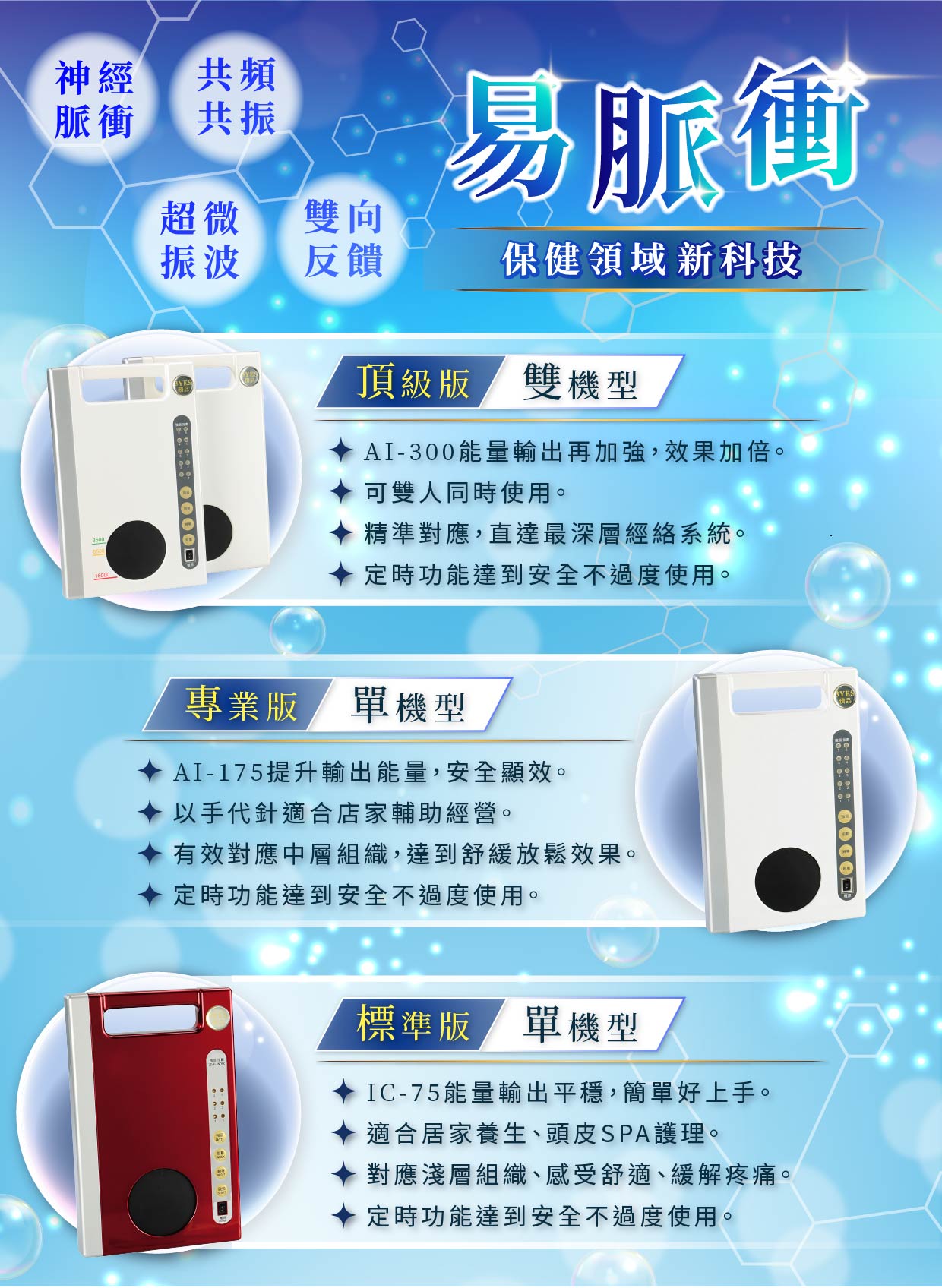 易脈衝三款產品差異